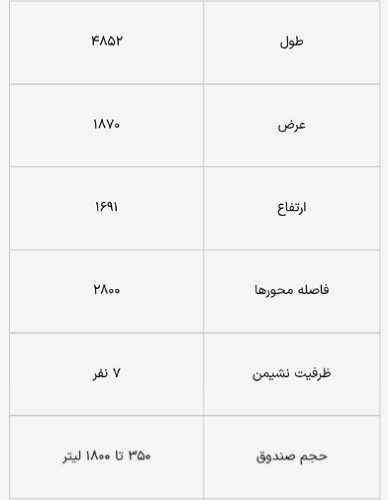 جوینت ونچر جدید صنعت خودروی ایران