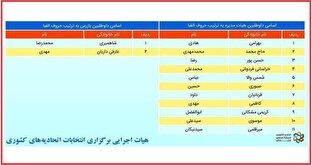 تیتر20 و گمانه‌زنی گزینه‌های احتمالی هیئت ‌مدیره اتحادیه فروشگاه‌های زنجیره‌ای / 11 مرد کارزار انتخابات اتحادیه فروشگاه‌های زنجیره‌ای؛ 5 بازیگر نهایی کدامند؟ 