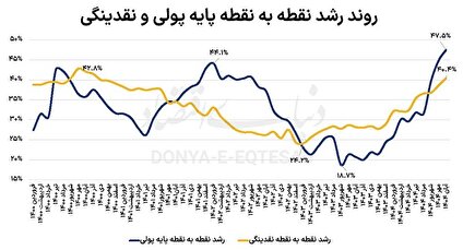 بارش نیم متر برف در این منطقه ثبت شد