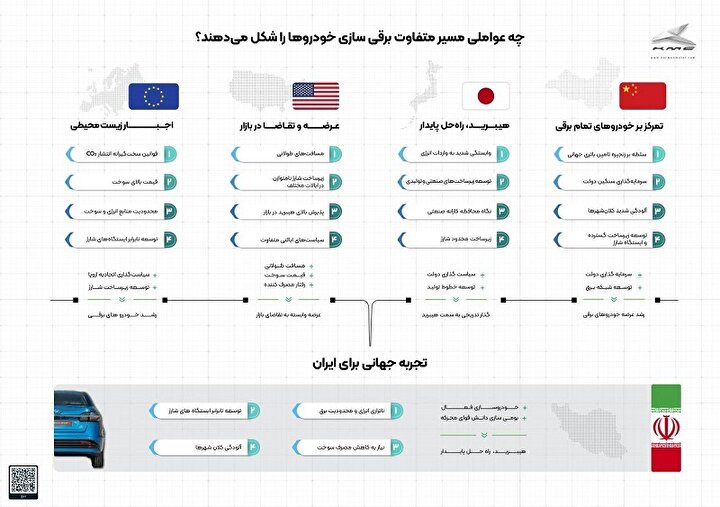 هیبریدسازی قبل از برقی‌سازی؛ نیاز ایران در گذار به حمل و نقل پاک