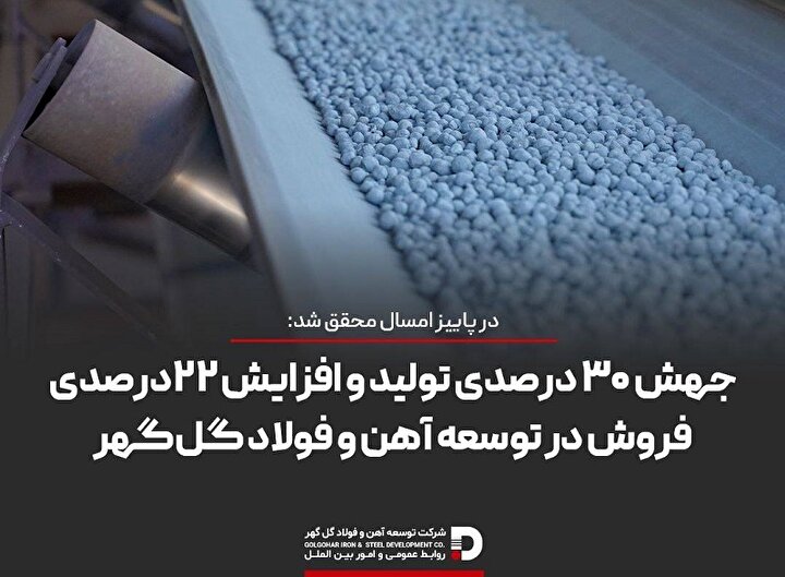 جهش ۳۰ درصدی تولید و افزایش ۲۲* *درصدی فروش در توسعه آهن و فولاد گل‌گهر