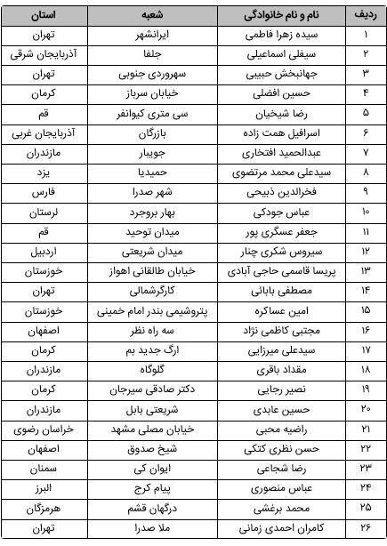 تجلیل از 26 رییس شعبه بانك ملت در گردهمایی روسای موفق شبكه بانكی كشور