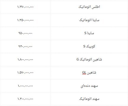 بازار خودرو رسماً میلیاردی شد؛ گرانی خودرو تا کجا ادامه دارد؟ بازار خودرو رسماً میلیاردی شد؛ گرانی خودرو تا کجا ادامه دارد؟
