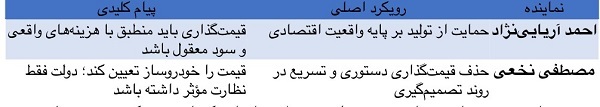 صنعت خودرو زیر تیغ سیاست‌های غیر کارشناسی شورای رقابت