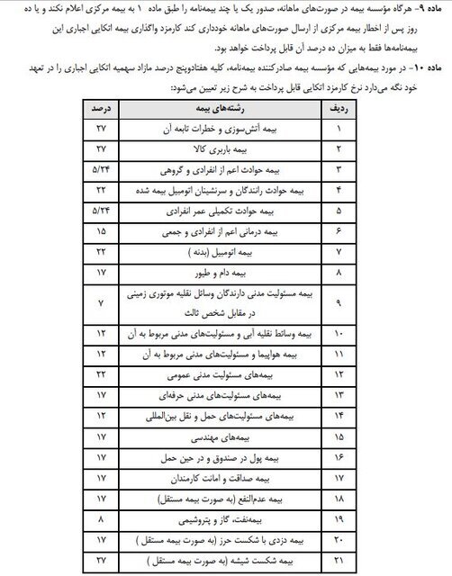 چگونه بیمه اتکایی در شرایط بحران به داد شرکت بیمه‌گر می‌رسد؟