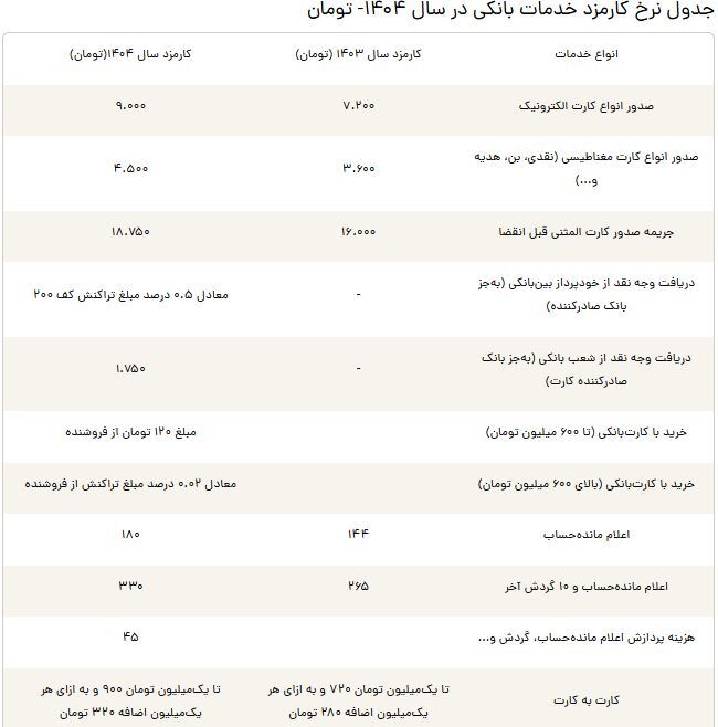 برداشت از خودپرداز هم پولی شد