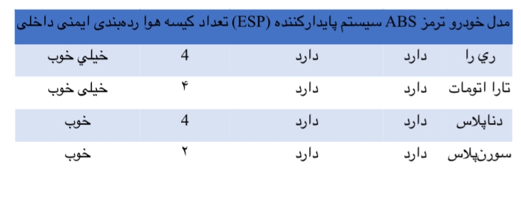 ایران‌خودرو و امنیت؛ نگاهی چندلایه به گذشته، حال و آینده صنعت ملی خودرو
