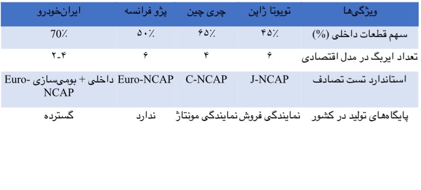 ایران‌خودرو و امنیت؛ نگاهی چندلایه به گذشته، حال و آینده صنعت ملی خودرو