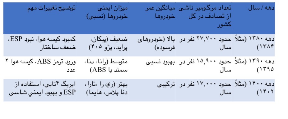 ایران‌خودرو و امنیت؛ نگاهی چندلایه به گذشته، حال و آینده صنعت ملی خودرو