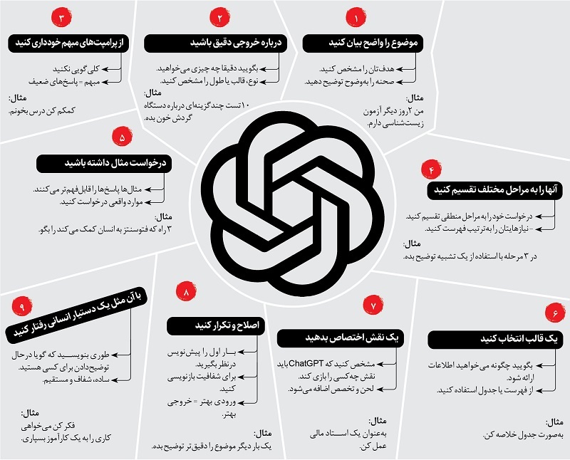 راز پاسخ گرفتن از چت جی‌پی‌تی