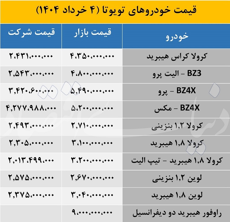 قیمت لوکس ترین و محبوب ترین مدل های «تویوتا» در ایران، چند است؟
