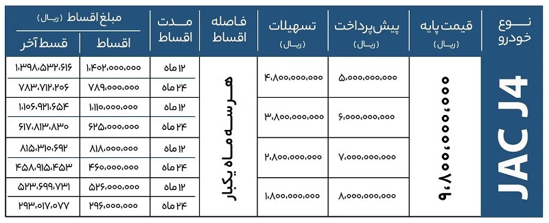 آغاز فروش قسطی جک جی ۴ کرمان موتور