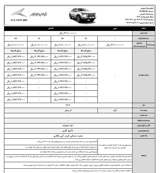 شرایط فروش ۵ خودرو کرمان موتور اعلام شد