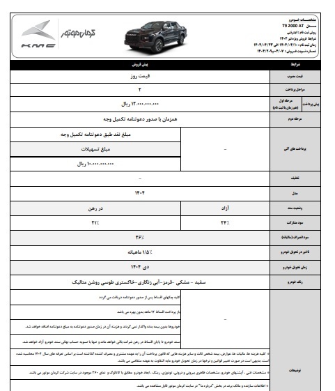 شرایط فروش ۵ خودرو کرمان موتور اعلام شد