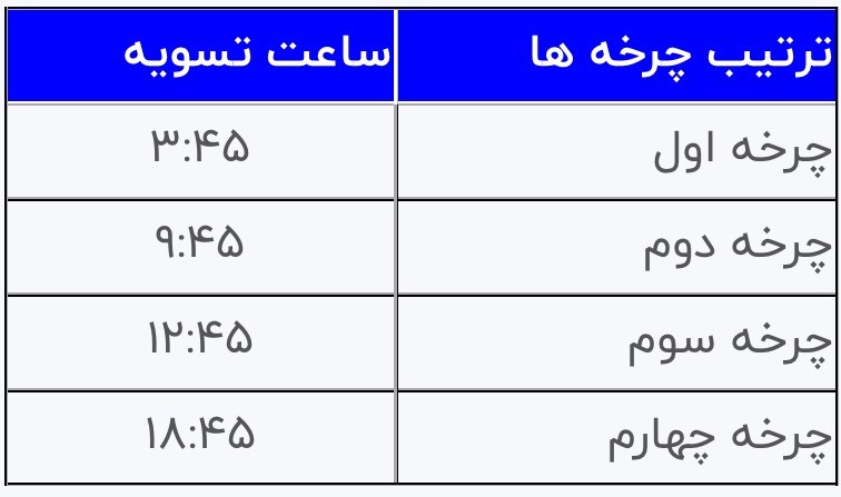 تغییر ساعات تسویه سامانه پایا در بانک توسعه تعاون
