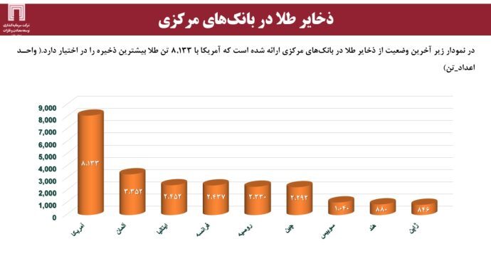 تولید و ذخایر مس و طلا در جهان و ایران؛ ضرورت برنامه‌ریزی استراتژیک برای افزایش سهم بازار (قسمت اول)