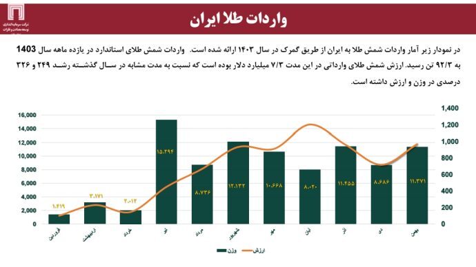 تولید و ذخایر مس و طلا در جهان و ایران؛ ضرورت برنامه‌ریزی استراتژیک برای افزایش سهم بازار (قسمت اول)