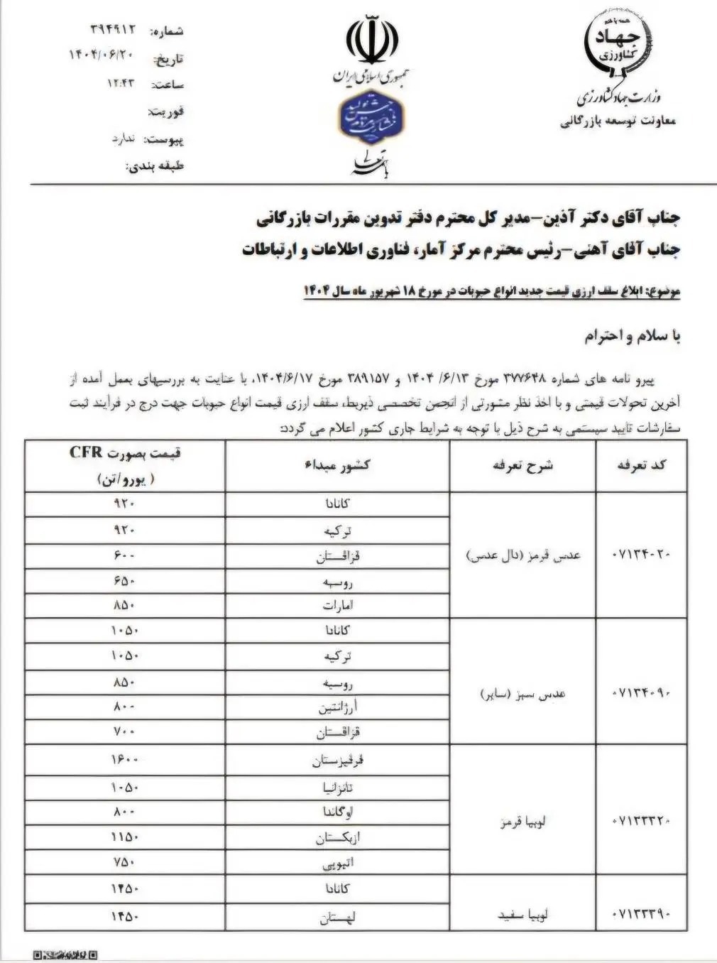قیمت حبوبات وارداتی رسماً اعلام شد