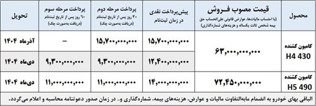 پیش‌فروش نقدی/مرحله‌ای کامیون‌ کشنده فوتون H4 و H5 با قیمت قطعی