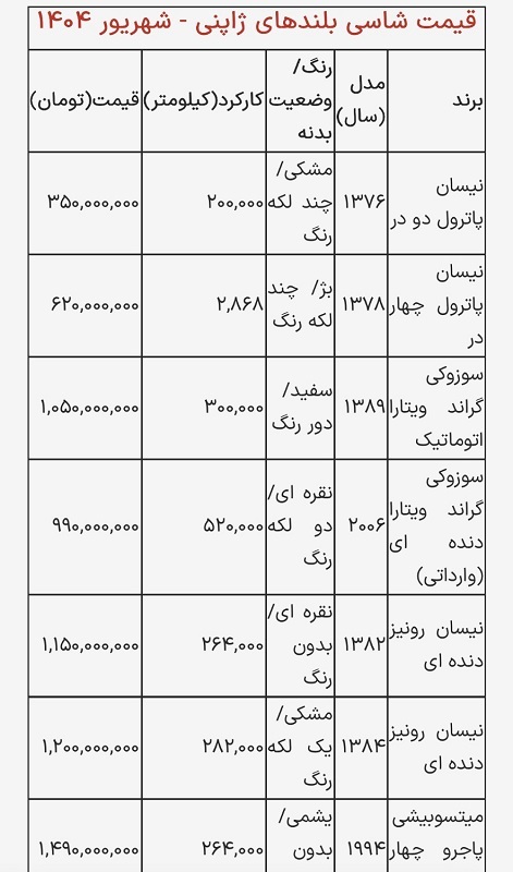 قیمت شاسی بلندهای ژاپنی ارزان / با کمتر از ۱ میلیارد تومان این خودروها را بخرید! + جدول