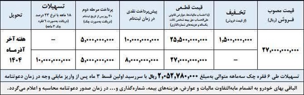 طرح فروش تسهیلاتی کامیونت آرناپلاس با قیمت قطعی