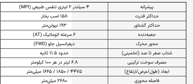 «شیرشاه» هیوندای به ایران رسید