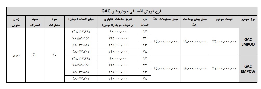 شرایط فروش نقد و اقساطی محصولات GAC آرتابان موتور مهر 1404