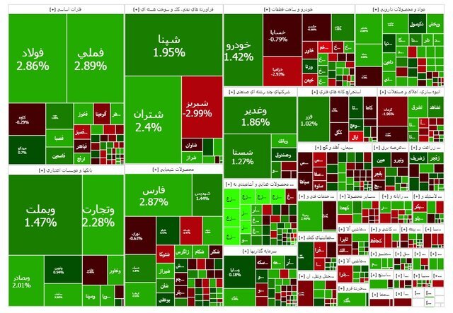بورس از سقف تاریخی گذشت بورس از سقف تاریخی گذشت