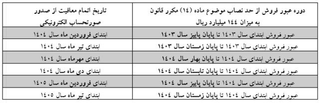 چه کسانی از صدور صورت‌حساب الکترونیکی مالیات معاف شدند؟