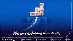 کسب رکوردهای پیاپی در سهم بازار، فروش و صدور بیمهنامه