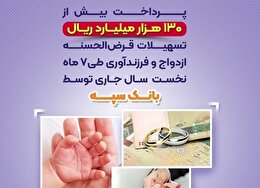 پرداخت بیش از 130 هزار میلیارد ریال تسهیلات قرض الحسنه ازدواج و فرزندآوری طی 7 ماه نخست سال جاری توسط بانک سپه