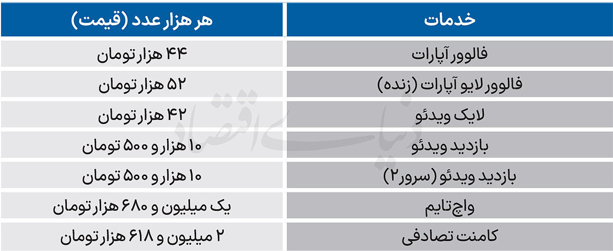«لایک»فروشی در پلتفرمها «لایک»فروشی در پلتفرمها