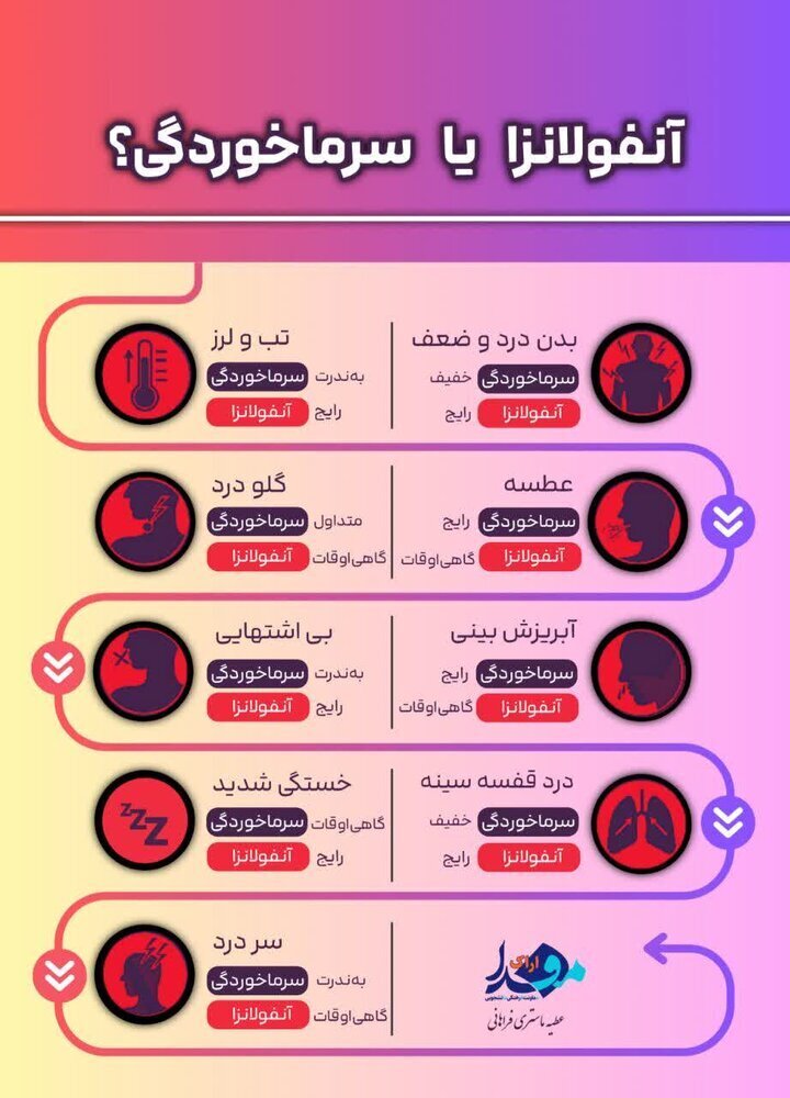 اینفوگرافیک/ تفاوت علائم سرماخوردگی و آنفولانزا