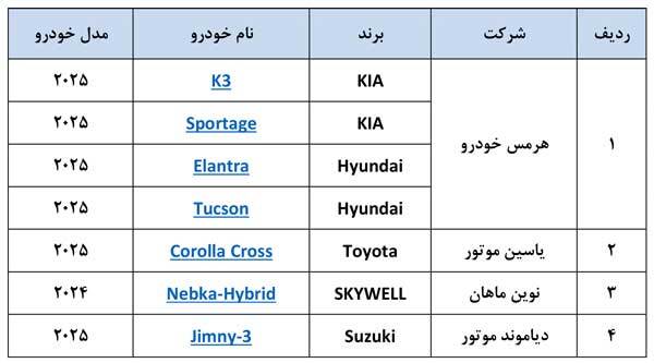خرید آسان 7 خودروی وارداتی 2025 با حساب وکالتی بانک صادرات ایران