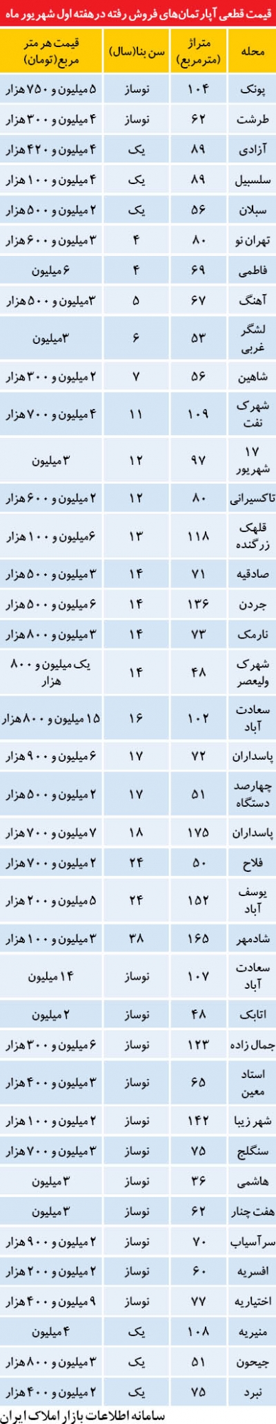 خریدار نماها در بازار مسکن!