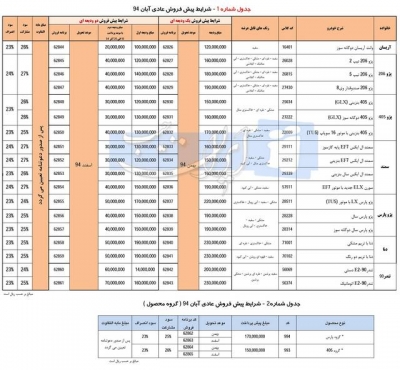 آغاز پیش فروش محصولات ایران خودرو با شرایط جدید!