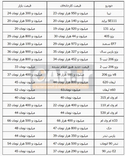 کاهش قیمت خودروهای داخلی از 100 هزار تا 1 میلیون تومان