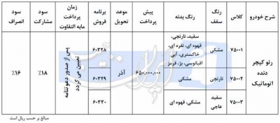 دور جدید پیش فروش رنو کپچر از شنبه آغاز می شود