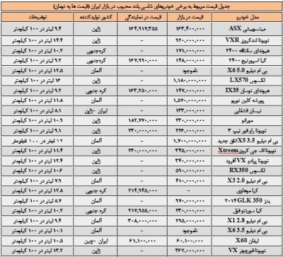 خودروهای شاسی‌بلند محبوب در ایران/ جدول قیمت ها