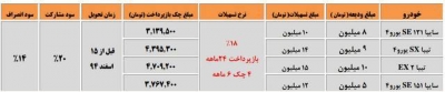 فروش خودروهای مدل 95 سایپا با شرایط ویژه آغاز شد!