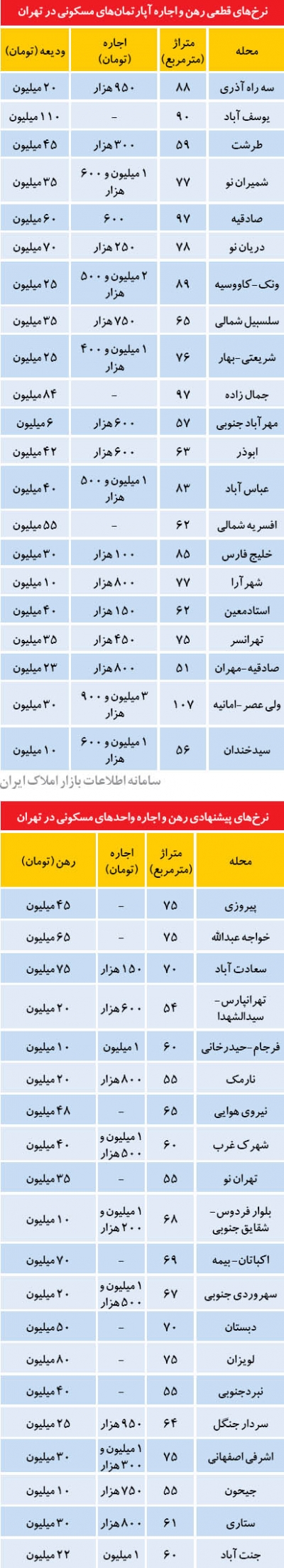 خدمت جدید بسازوبفروش‌ها به خریداران!