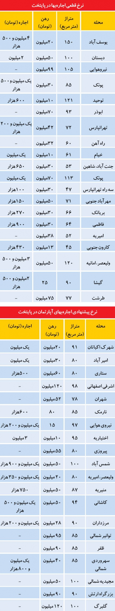 خریداران مسکن با نقدینگی پایین این مطلب را بخوانند!