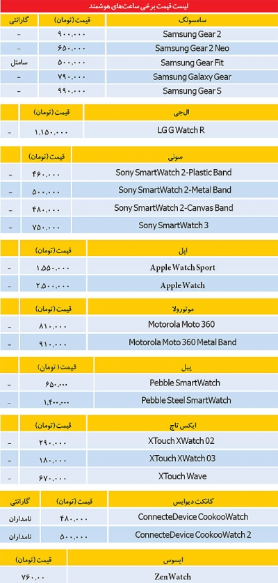 بازار خاص ساعت‌های هوشمند درایران!